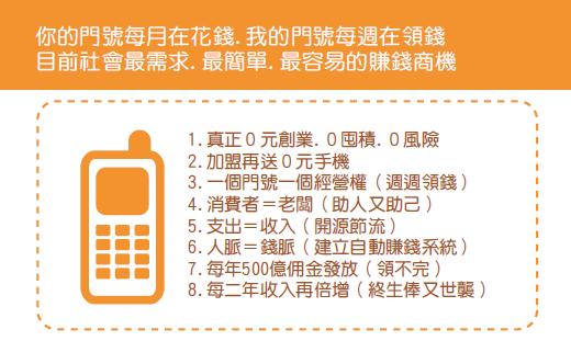 上昕168電信通路